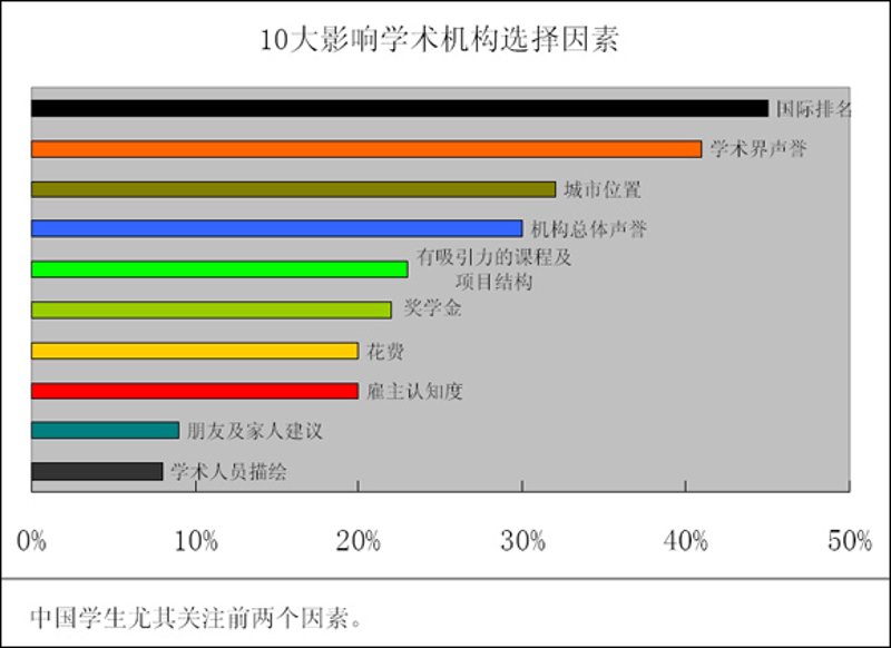 企业管理咨询行业的最新动态